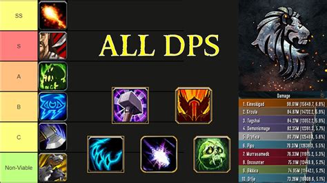 wotlk dps rankings phase 2|wotlk 3.3.5 dps rankings.